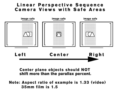 Linear Prespective Views for Lenticular